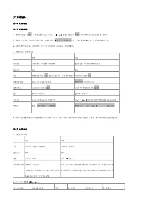 初中地理知识点总结