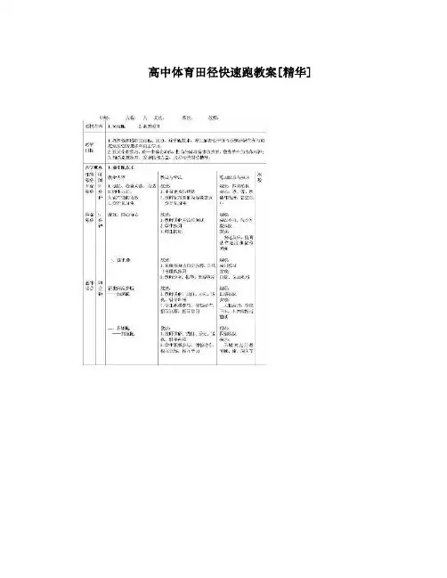 高中体育田径快速跑教案[精华]