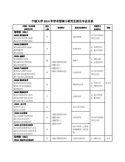 2014年宁波大学学术型硕士研究生招生专业目录