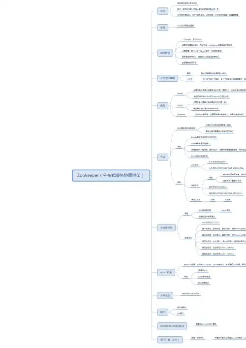 【思维导图】xmind_summary-Zookeeper