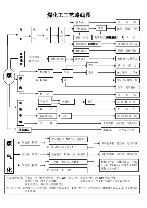 煤化工方面知识