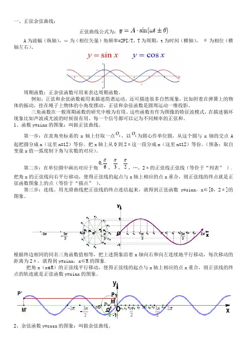 一些常用函数的曲线图及应用简说
