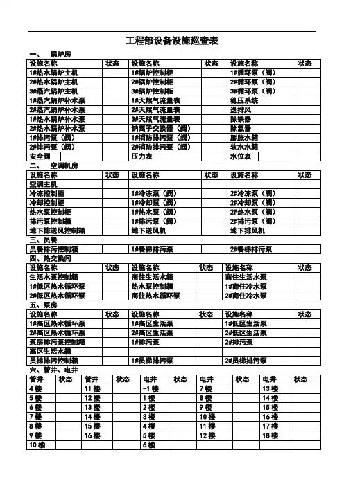 工程部设备设施巡查表