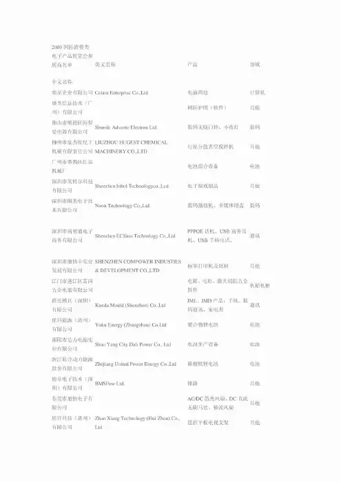 2009国际消费类电子产品展览会参展商名单