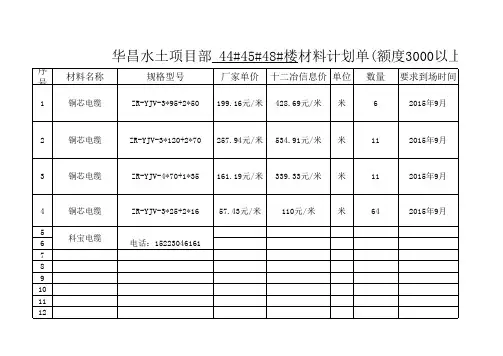 工地常用材料计划单