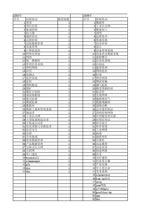 【制造业自动化】_网络管理系统_期刊发文热词逐年推荐_20140727