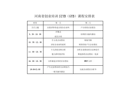 河南省创业培训SIYB(GYB)课程安排表