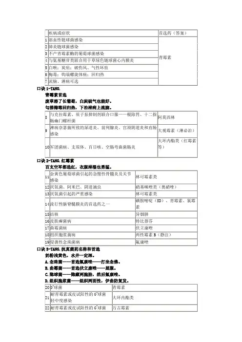 抗菌药总结