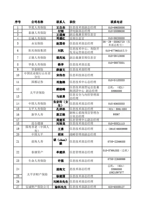 保险公司信息技术部总经理名单