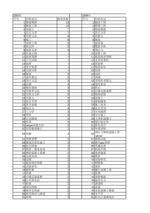 【国家自然科学基金】_施工方法_基金支持热词逐年推荐_【万方软件创新助手】_20140730
