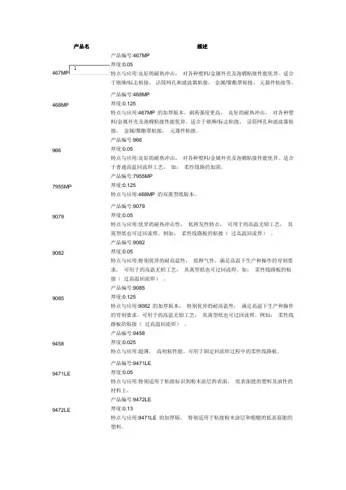 3M 背胶产品表