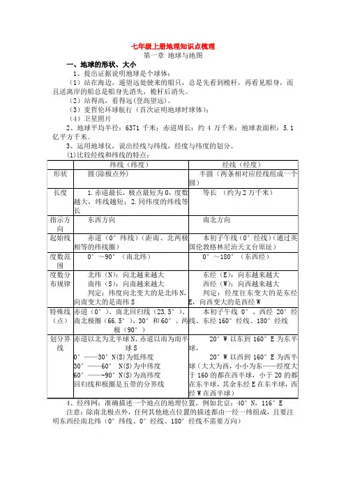 七年级上册地理知识点梳理