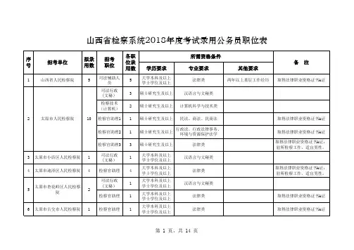 山西省党群机关2018年度考试录用公务员(参照管理)职位表