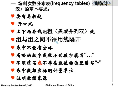统计表制作要求和示例