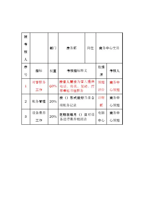 酒店行业房务部商务中心文员关键业绩考核指标(KPI)