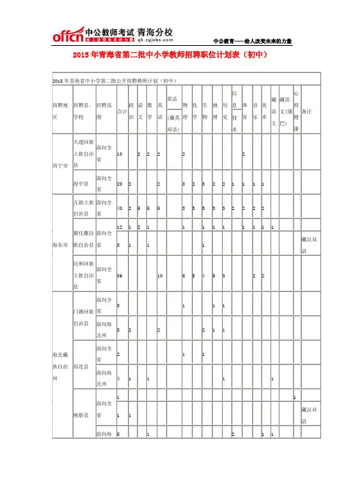 2015年青海省第二批中小学教师招聘职位计划表(初中)
