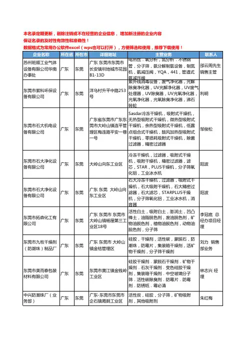 2020新版广东省分子筛工商企业公司名录名单黄页大全71家