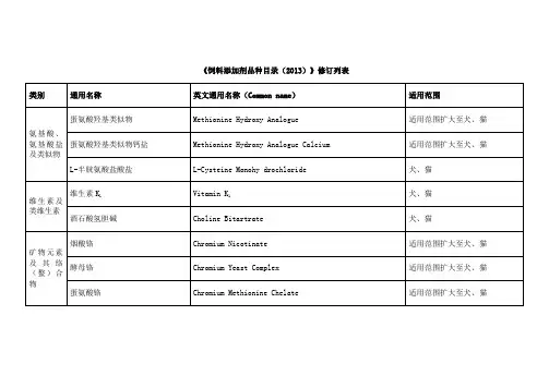 《饲料添加剂品种目录(2013)》修订列表
