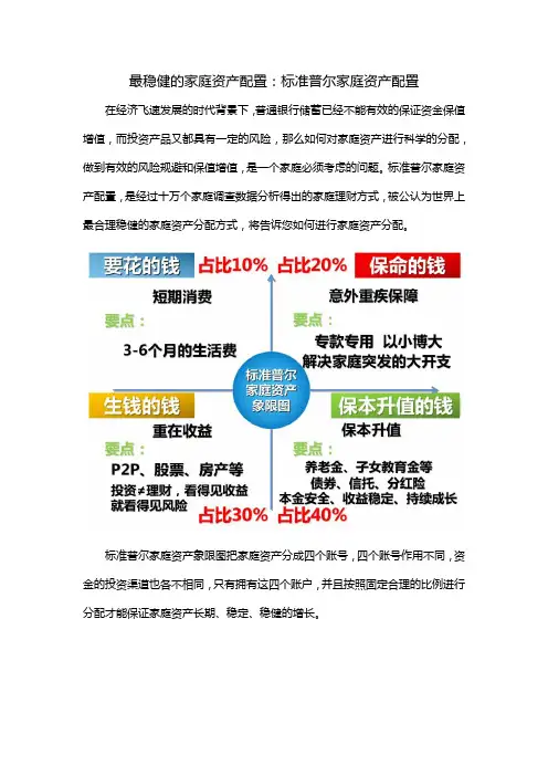最稳健的家庭资产配置：标准普尔家庭资产配置图