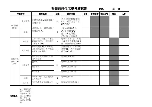 咨询师考核标准2017