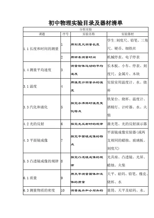 初中物理分组实验目录及器材清单