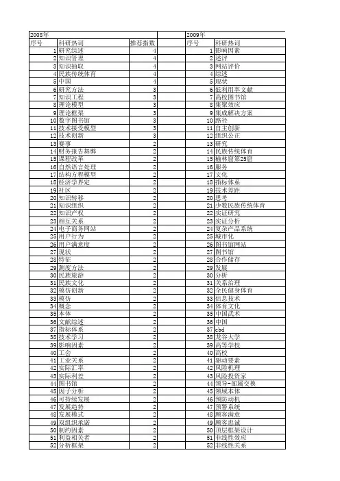 【国家社会科学基金】_文献基础_基金支持热词逐年推荐_【万方软件创新助手】_20140806