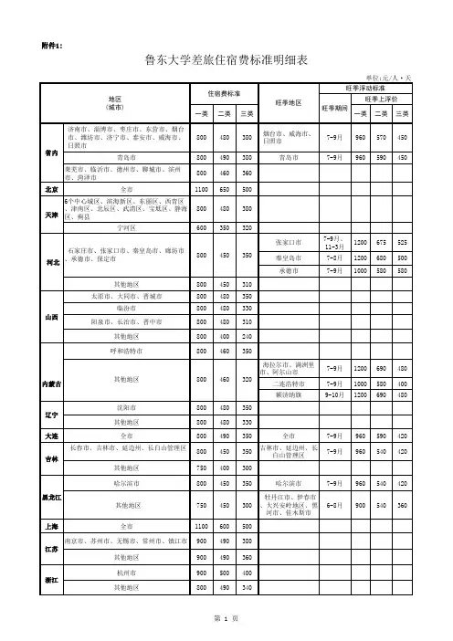 差旅住宿费标准明细表
