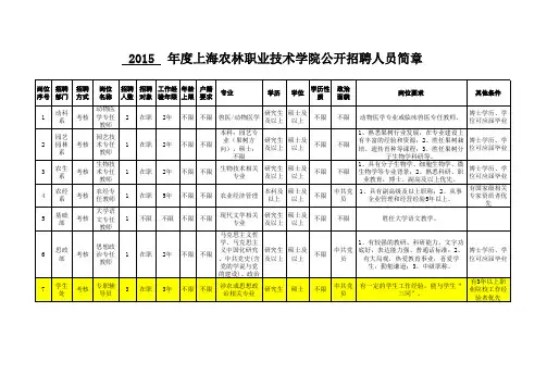 2015年度上海农林职业技术学院招聘人员简章
