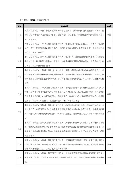 UED职级评定标准