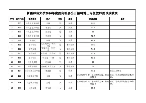 新疆师范大学2016年度面向社会公开招聘博士专任教师面试成绩公告