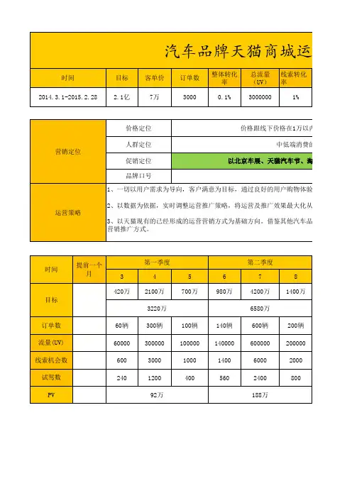 汽车品牌天猫商城电商运营营销方案