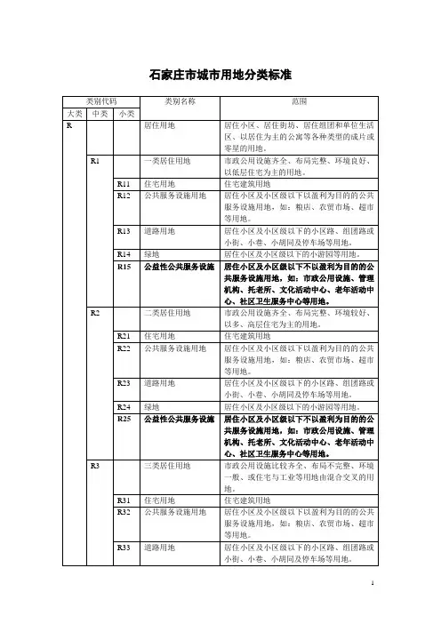 石家庄市城市用地分类标准