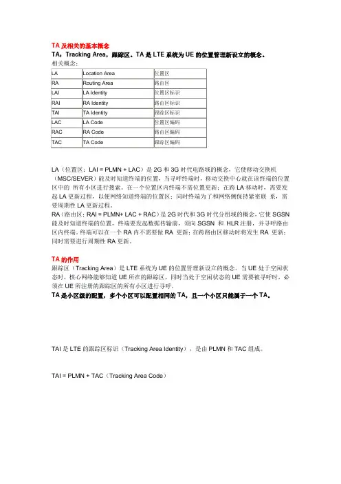 TA及相关的基本概念