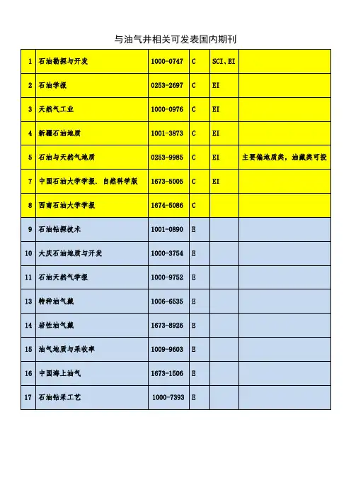 与油气井相关可发表国内期刊