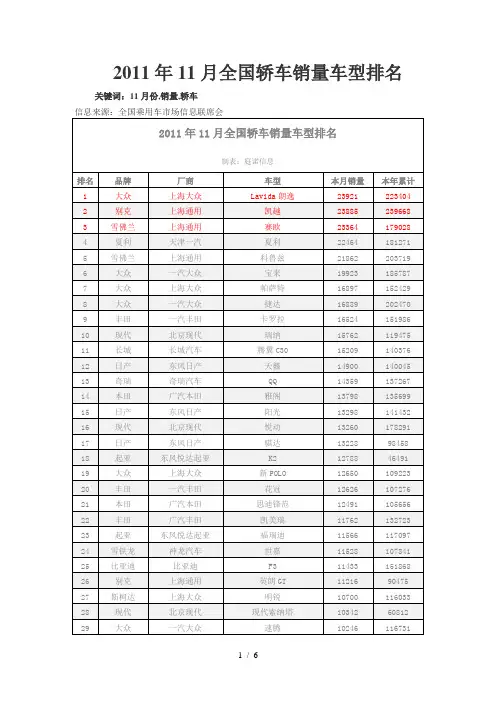 2011年11月汽车销售排行榜