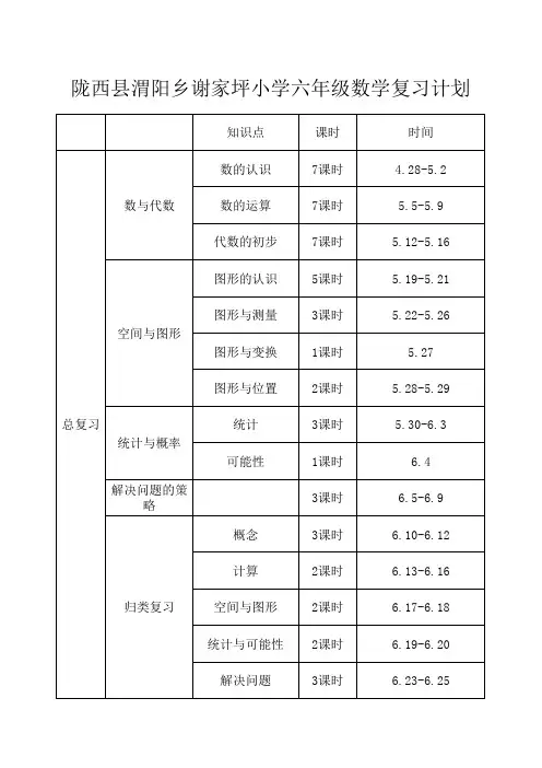 六年级数学复习计划