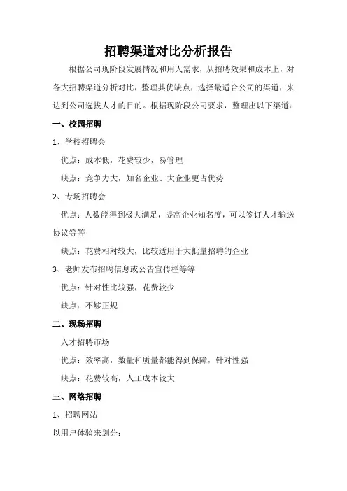 招聘渠道对比分析报告---20200317