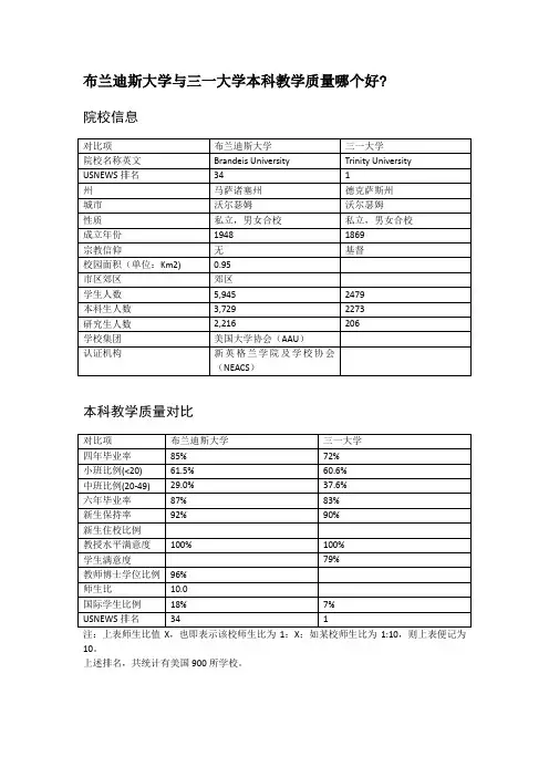 布兰迪斯大学与三一大学本科教学质量对比