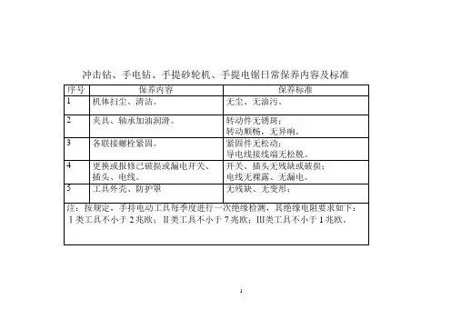设备设施的保养维护标准