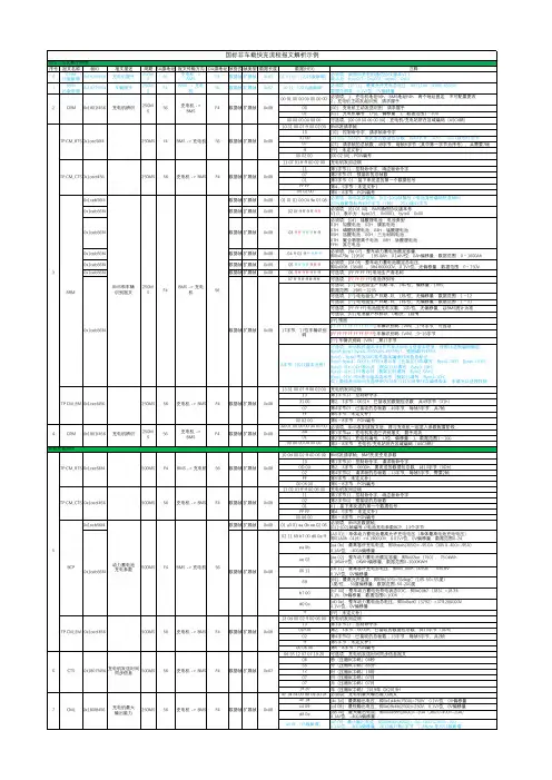 国标非车载快充流程报文解析示例