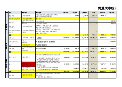 质量成本计算表