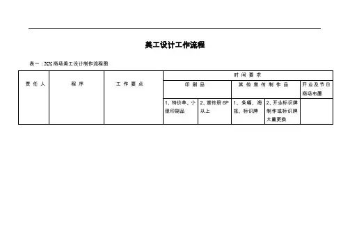 2014年淘宝美工设计工作流程及任务表
