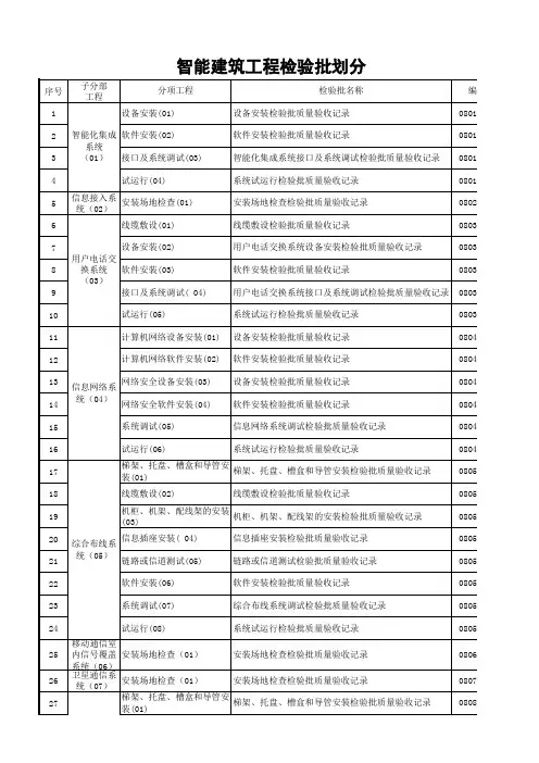 智能建筑工程检验批划分