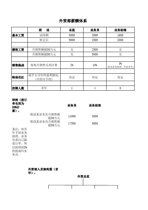 外贸部薪酬体系