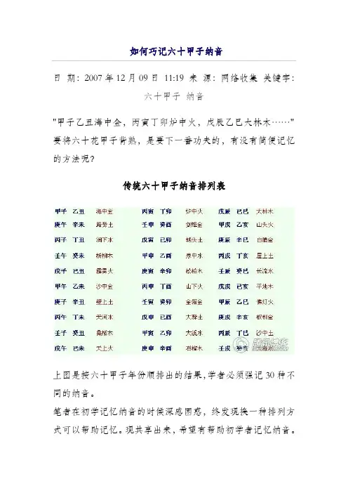如何巧记六十甲子纳音