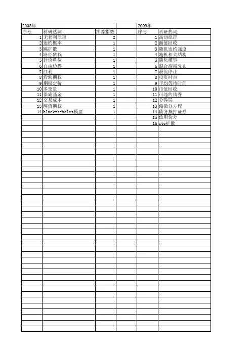【国家自然科学基金】_无套利原理_基金支持热词逐年推荐_【万方软件创新助手】_20140801
