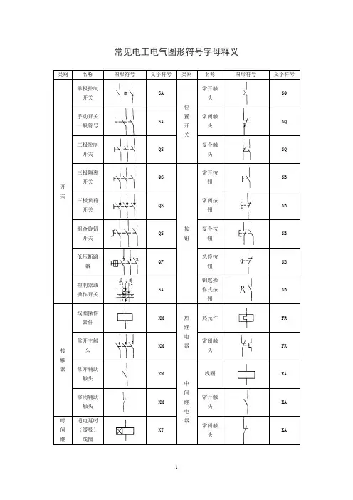 常见电工电气图形符号字母释义