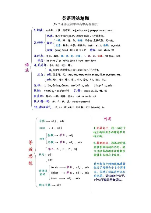 英语语法精髓