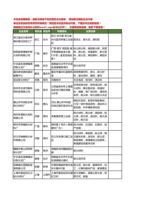 新版全国耐火泥工商企业公司商家名录名单联系方式大全203家