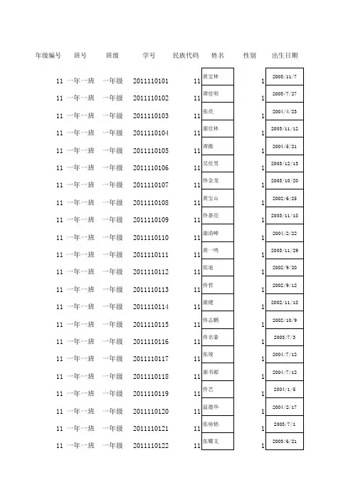 国家学生体质健康中小学数据导入模版